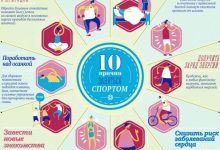 Photo of Почему важно заниматься физкультурой