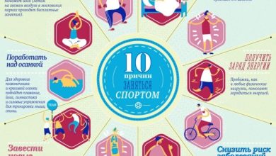 Photo of Почему важно заниматься физкультурой