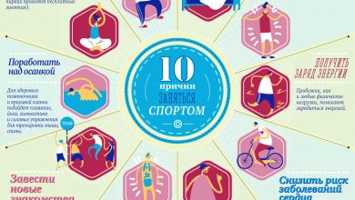 Photo of Польза занятий физическими упражнениями
