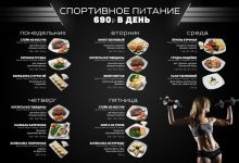 Photo of «Меню для активных людей и спортсменов»