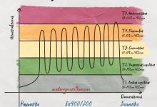 Photo of «Интервальные тренировки: эффективное решение»