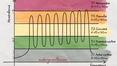 Photo of «Интервальные тренировки: эффективное решение»