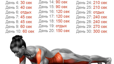 Photo of «Бурные тренировки для потери веса»