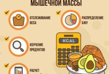 Photo of «Правила питания для массы и сушки»