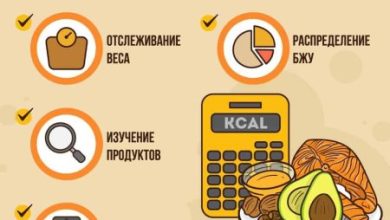 Photo of «Правила питания для массы и сушки»