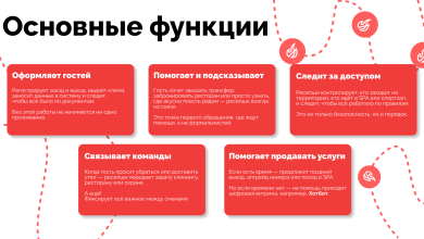 Photo of Роль ресепшн для охраны в организации безопасности