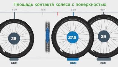 Photo of Основные различия между колесами 27.5 и 29 дюймов